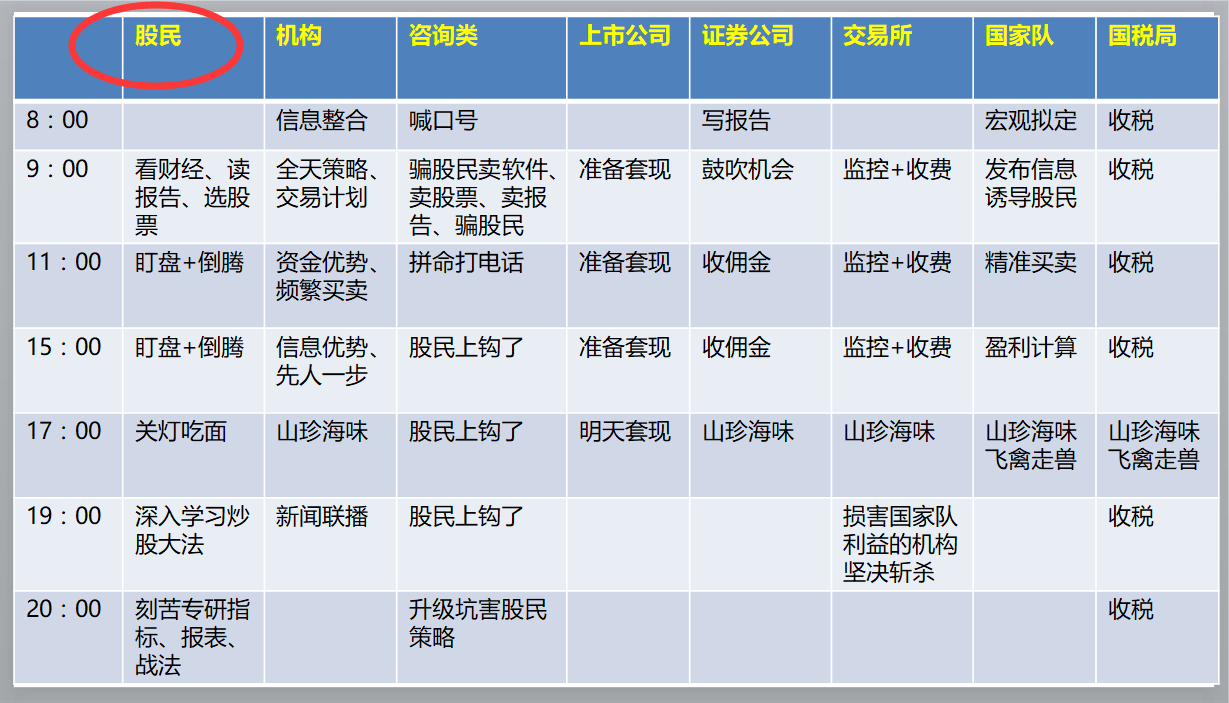 想学炒股,学股票,零基础。介绍零基础入门的炒