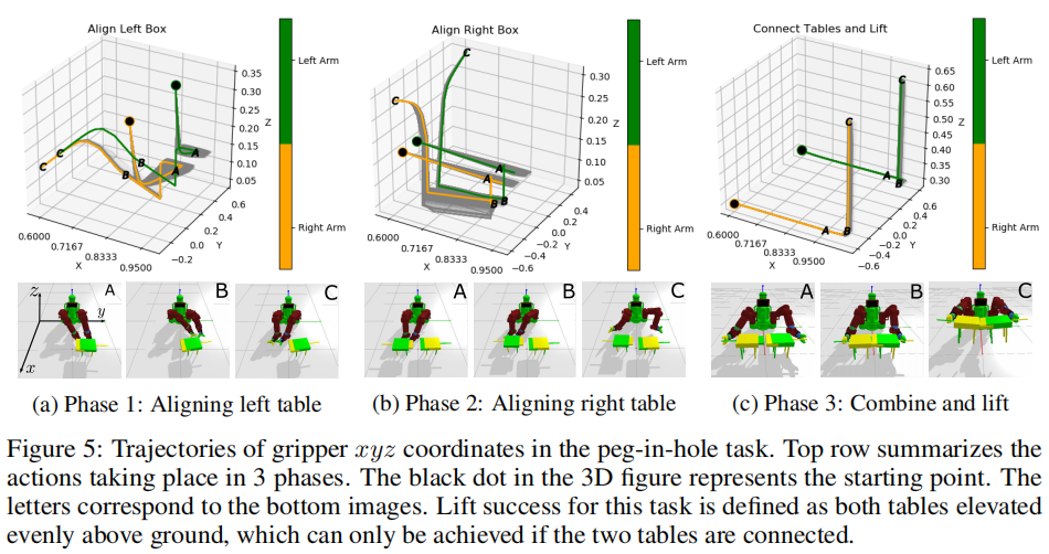 【文章介绍】【双臂模仿】Deep Imitation Learning for BimanualRobotic Manipulation - 知乎