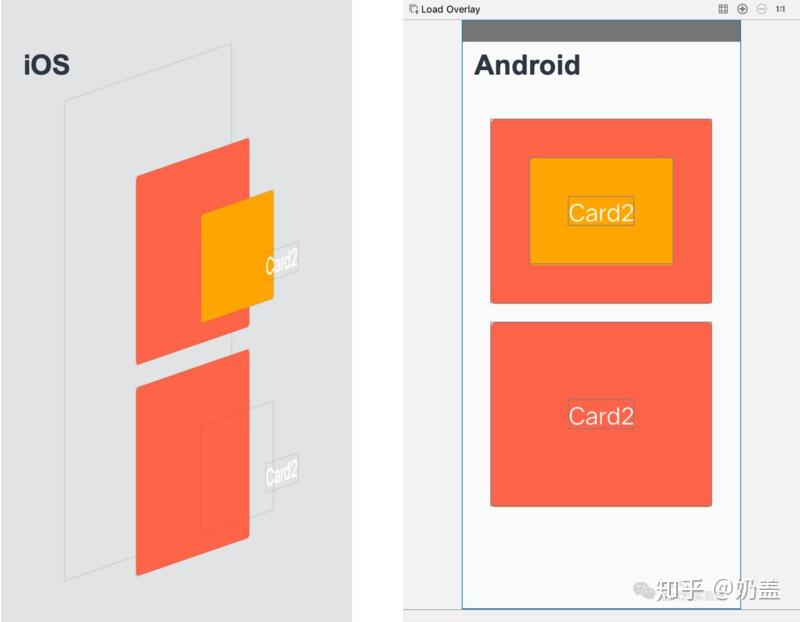 React Native 性能优化指南【全网最全,值得收藏】 React Native 性能优化指南【全网最全,值得收藏】