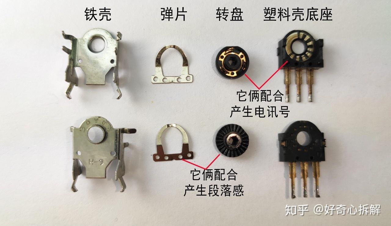 當你滾動鼠標滾輪的時候發生了什麼來看看編碼器工作原理吧