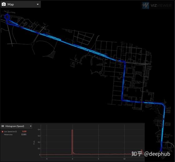 Python和VizViewer进行自动驾驶数据集可视化 - 知乎