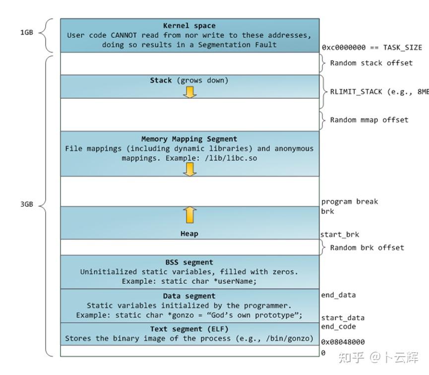 cpp-object-mode-layout