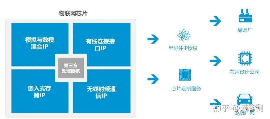 概伦电子拟收购锐成芯微,发挥EDA与IP协同效应 - 知乎