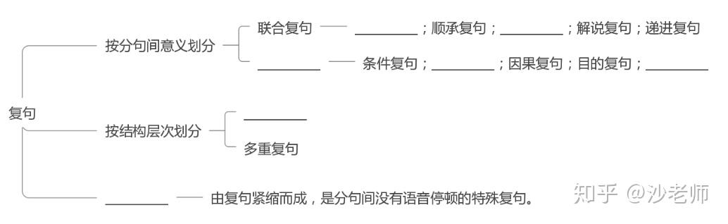 《现代汉语》知识点章节回顾汇总(完结) - 知乎