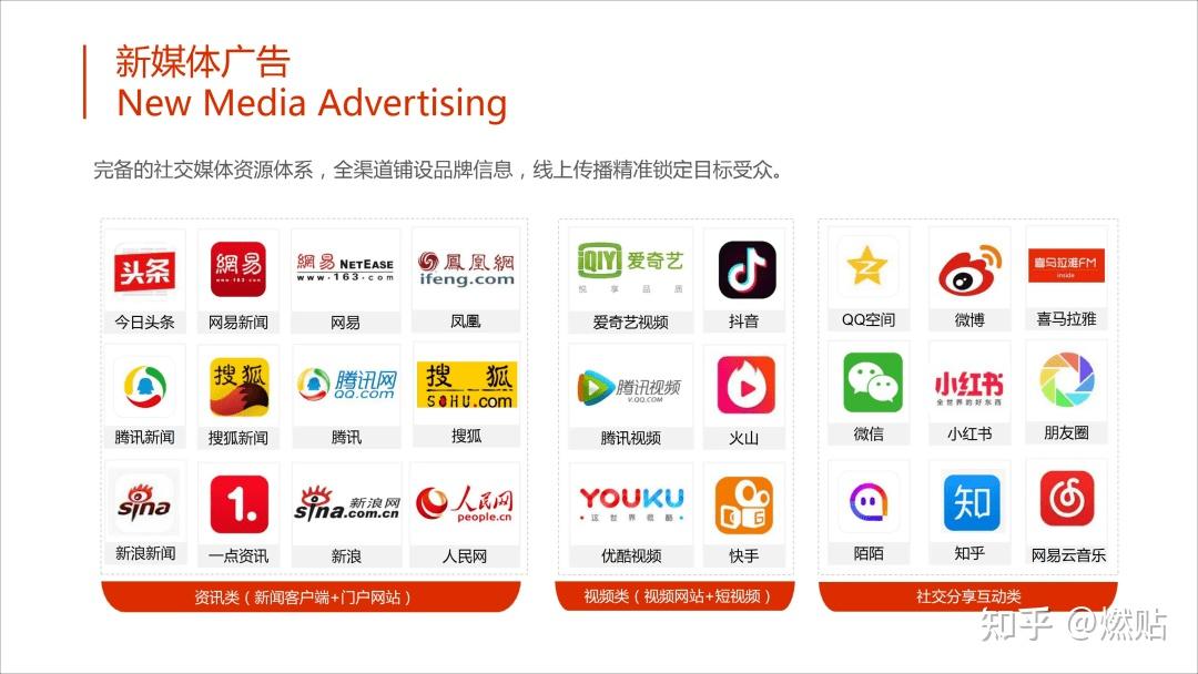 企业网络营销网站的日常保养上班有哪些