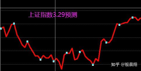 股市资讯官网_今日大盘行情分析+热门牛股推荐_股民必看的投资指南如何通过凤凰网财经获取最新财经资讯