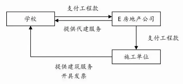 财务必看最难造假的证据链资金流