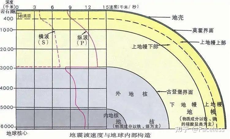 战锤真有那么多的人口吗？