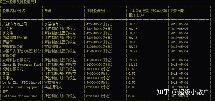 平安好医生上市后股份稀释了多少?