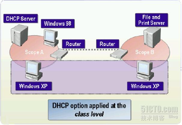 dhcp服务器windows