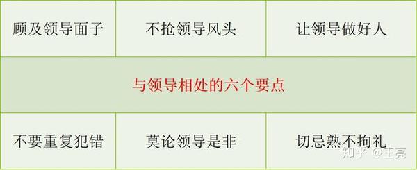 怎样和领导搞好关系 - 知乎
