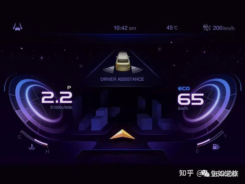课程总结|汽车HMI设计研修班(第2周) - 知乎