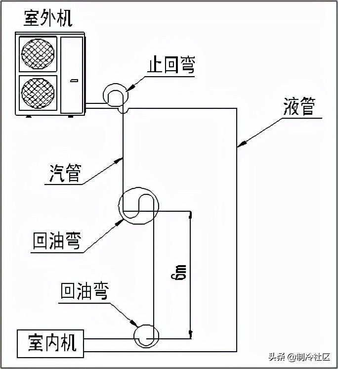 二手空调安装图图片