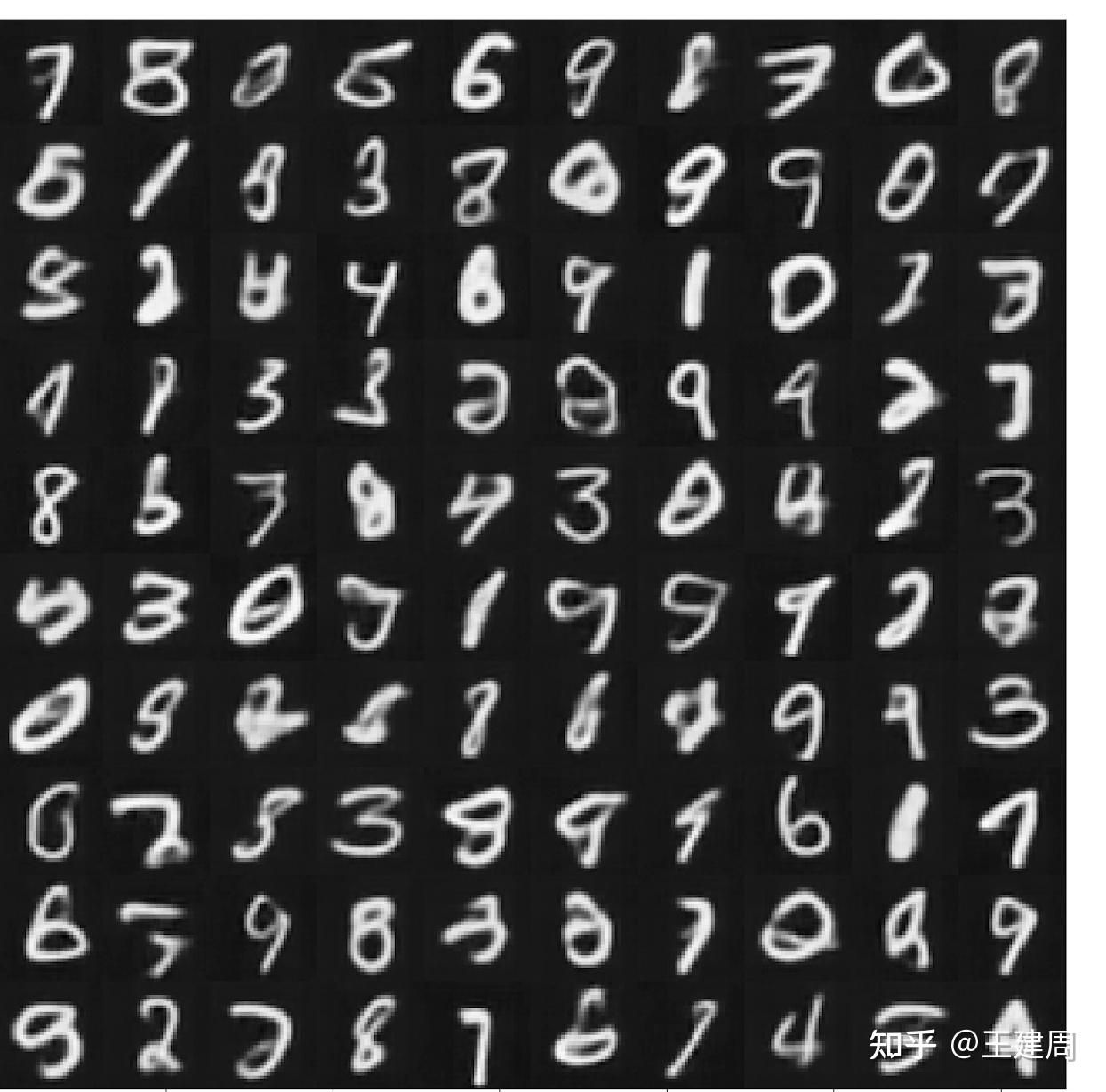 AIGC 基础，从VAE到DDPM 原理、代码详解 知乎