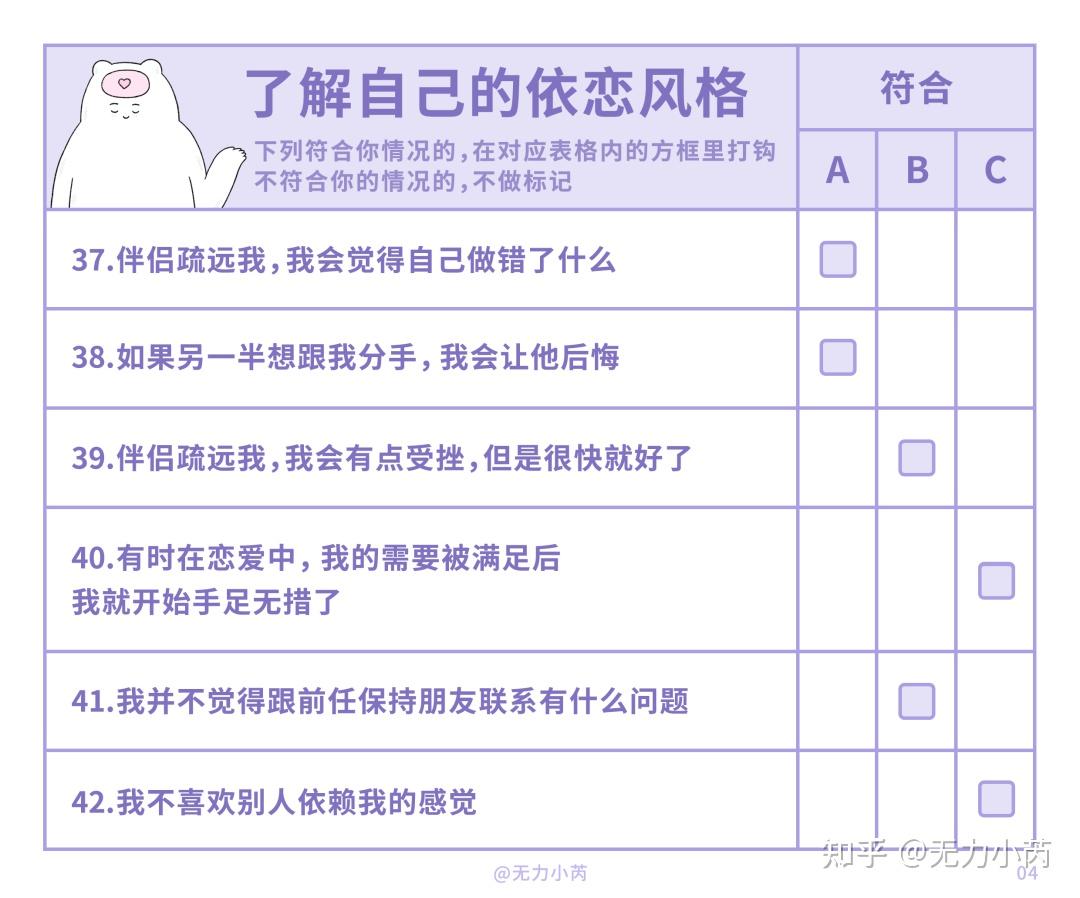 全網最詳細的戀愛相處依戀類型自測表