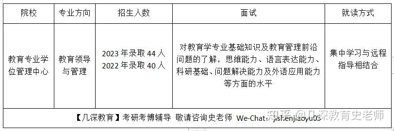 华,范国睿,戚业国,郅庭瑾,周彬,李政涛,闫光才,徐国庆,黄瑾,彭正梅二