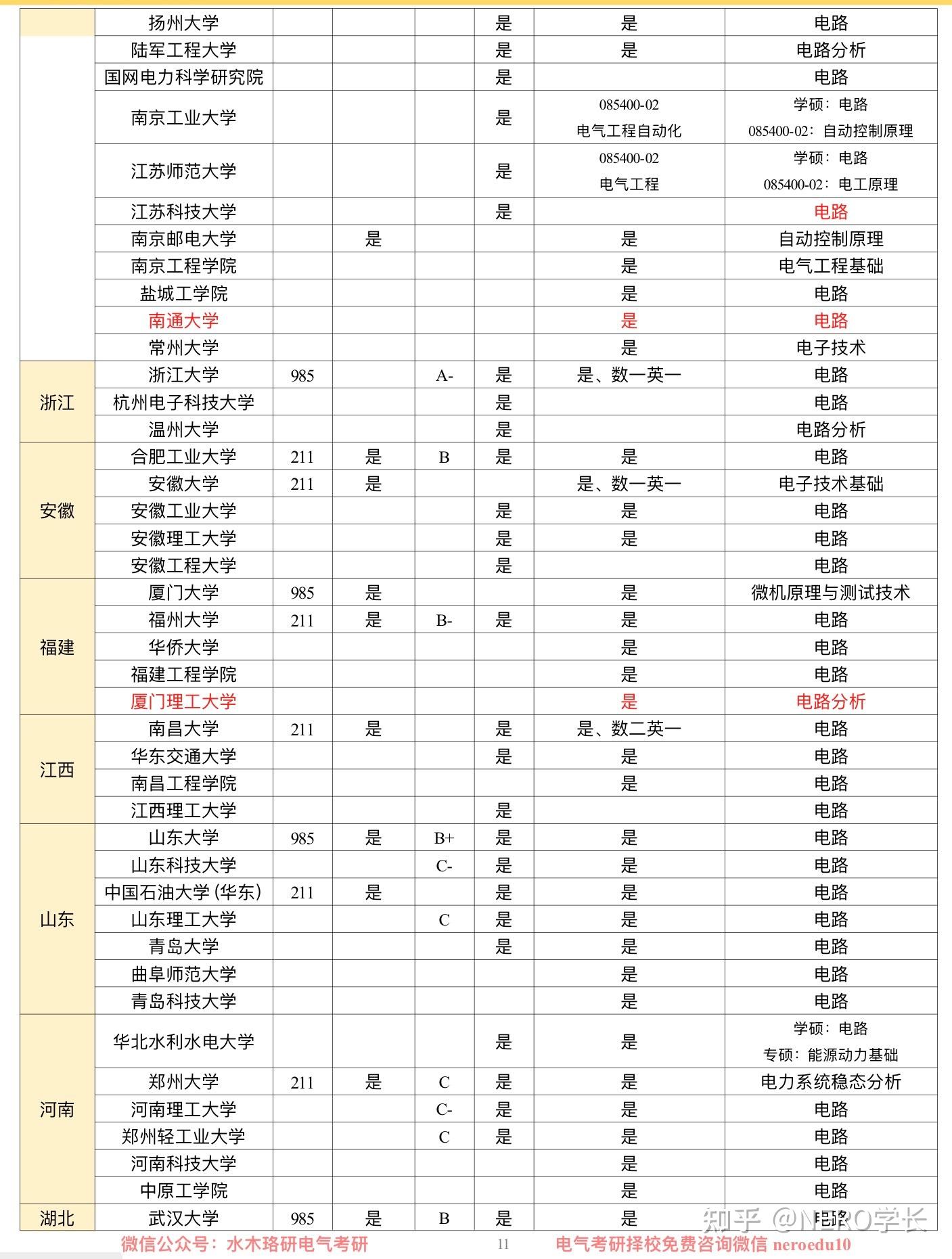 电气工程考研（读研），选专硕还是学硕？ - 知乎