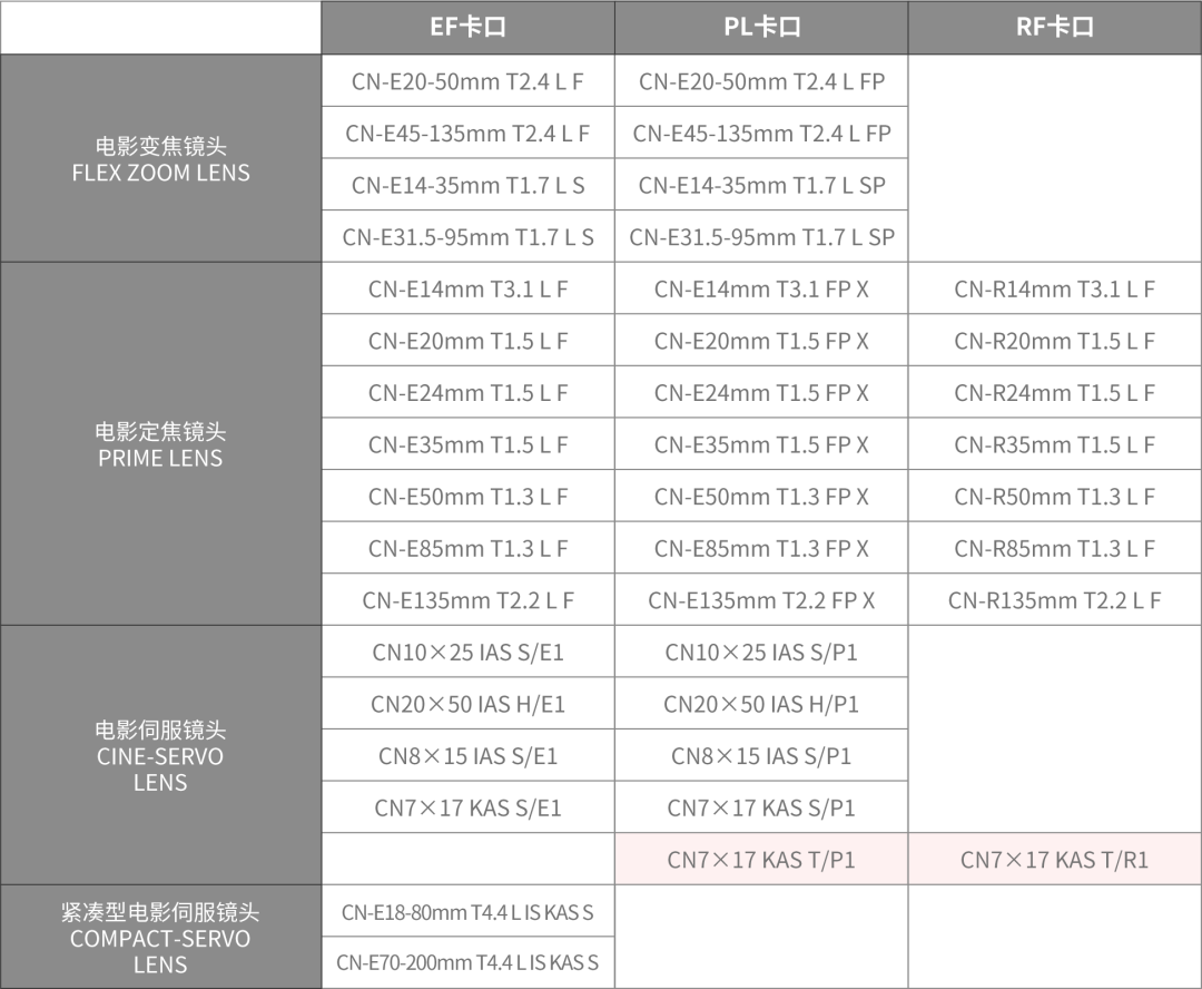 【镜头新品】佳能推出新款电影伺服镜头:cn7×17 kas t/r1(rf卡口)和