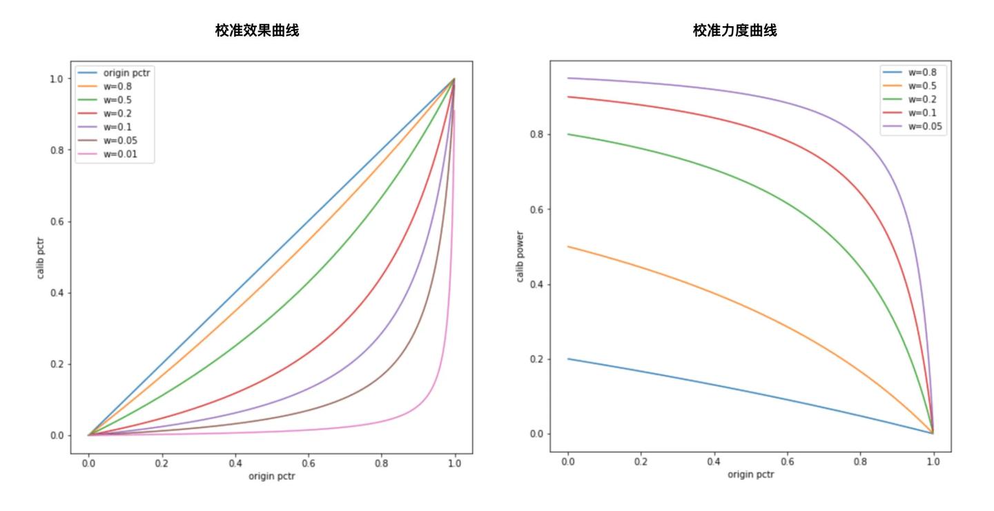 一文让你更懂 CTR 建模 - 知乎