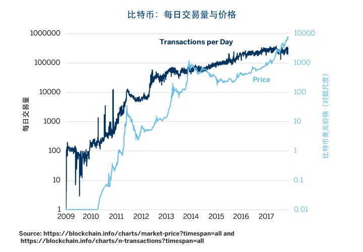比特币走势图高清 v2-49160c2e2a988aebbc2a40f1811e2152_r.jpg
