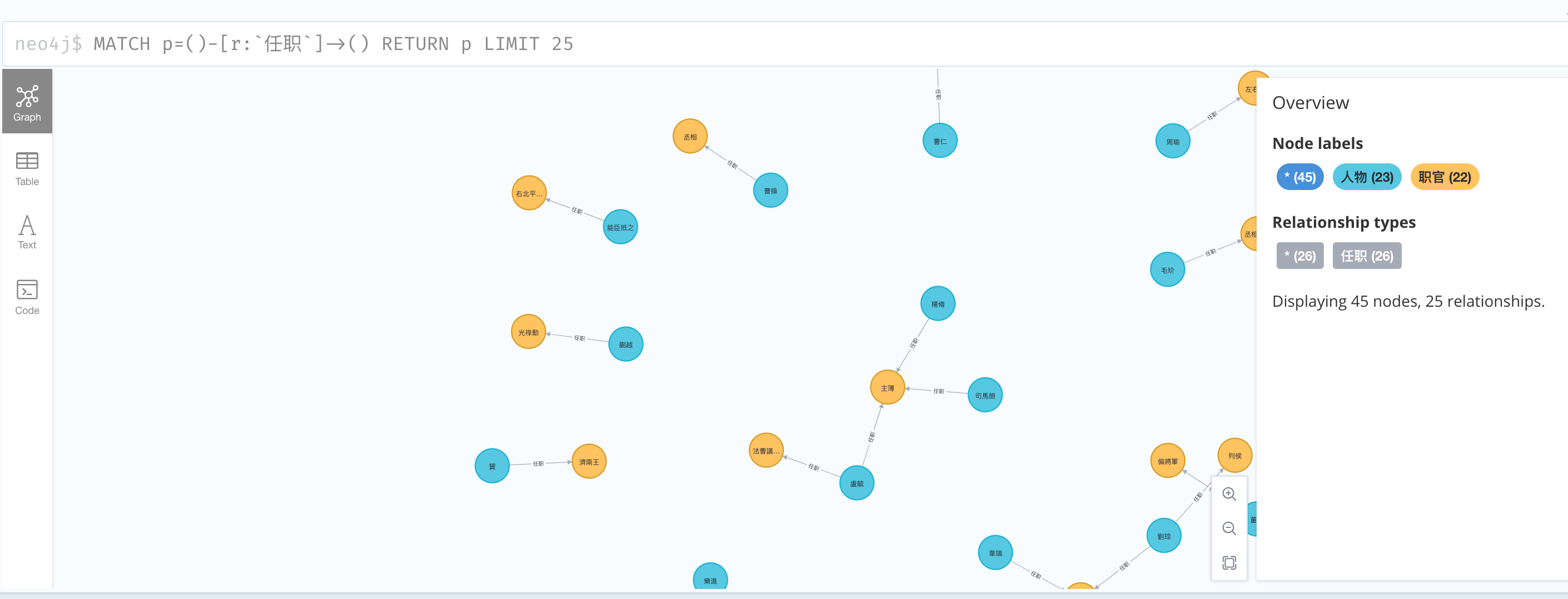 neo4j知识图谱可视化图片