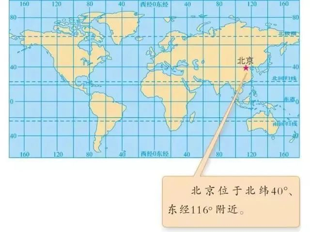 【初一地理重点】什么是纬线与纬度?经纬线判读及分析方法! - 知乎