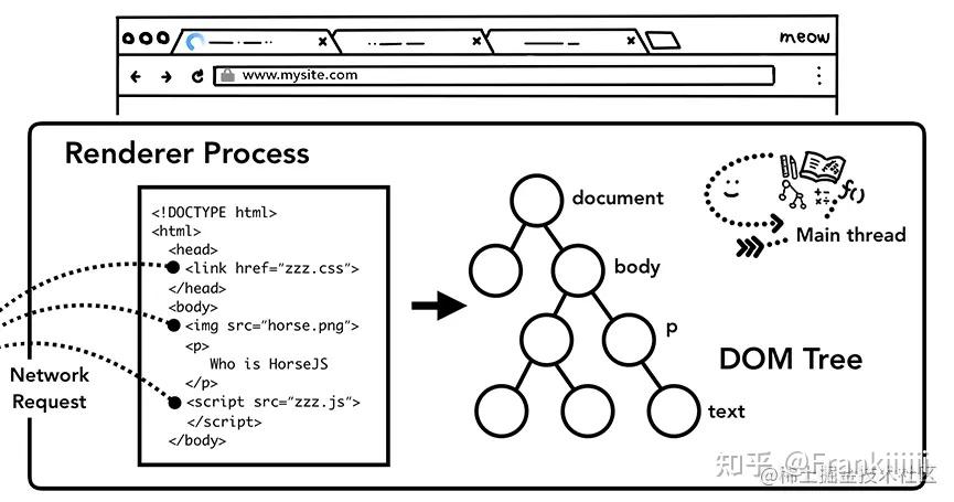 前端页面性能优化总结3 前端页面性能优化总结