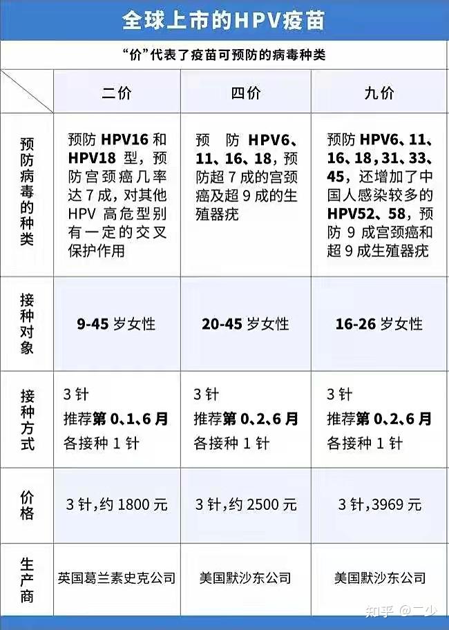 宫颈癌的病因（学习2022版宫颈癌诊疗指南） 知乎