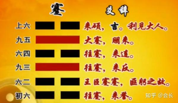 易经笔记《易经的智慧》第96集:蹇卦(下)止于至善