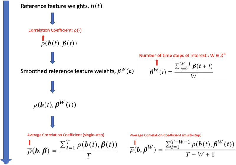 Finr Model FinRL Ecosystem Tutorial and Introduction (Part I) - 知乎
