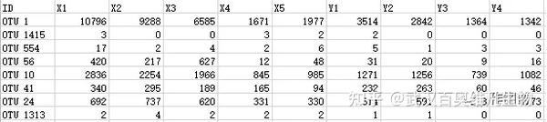 在线分析丨相关性分析——RDA/CCA分析 - 知乎