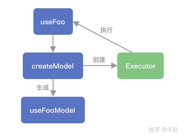从 custom Hooks 到 shared Hooks ：hox 原理分析 知乎