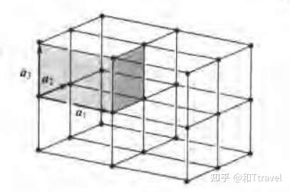 第一章 晶体结构 - 知乎