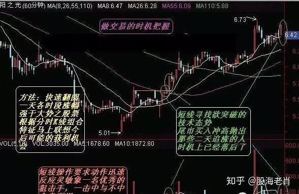 1,雙蛇出動2,葵花向陽3,三針探底4,迴光返照【短線實戰分析】(圖解)