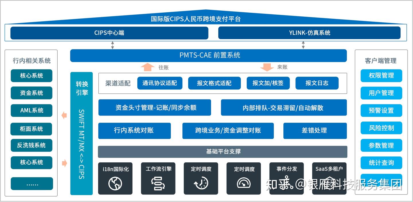 银雁科技x蒙古国郭勒穆特银行，人民币跨境支付平台上线！ - 知乎