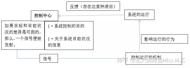 控制论导引图片