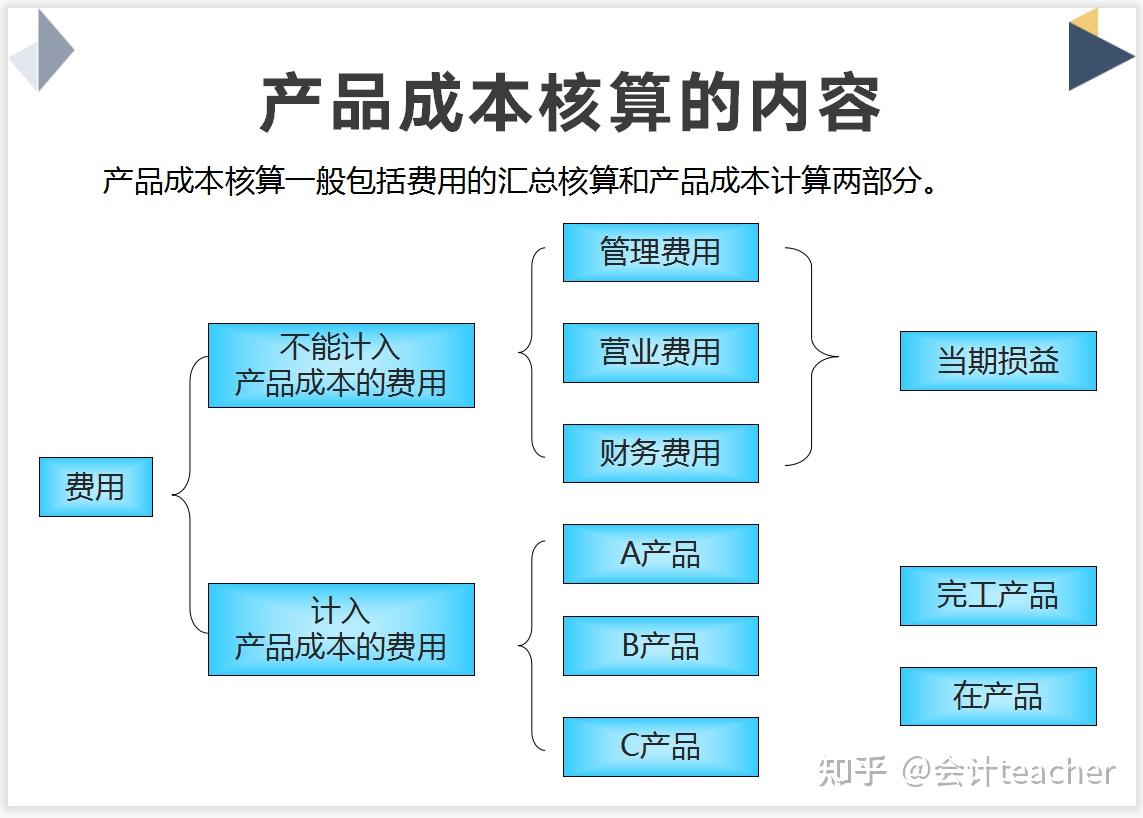 成本因素解析