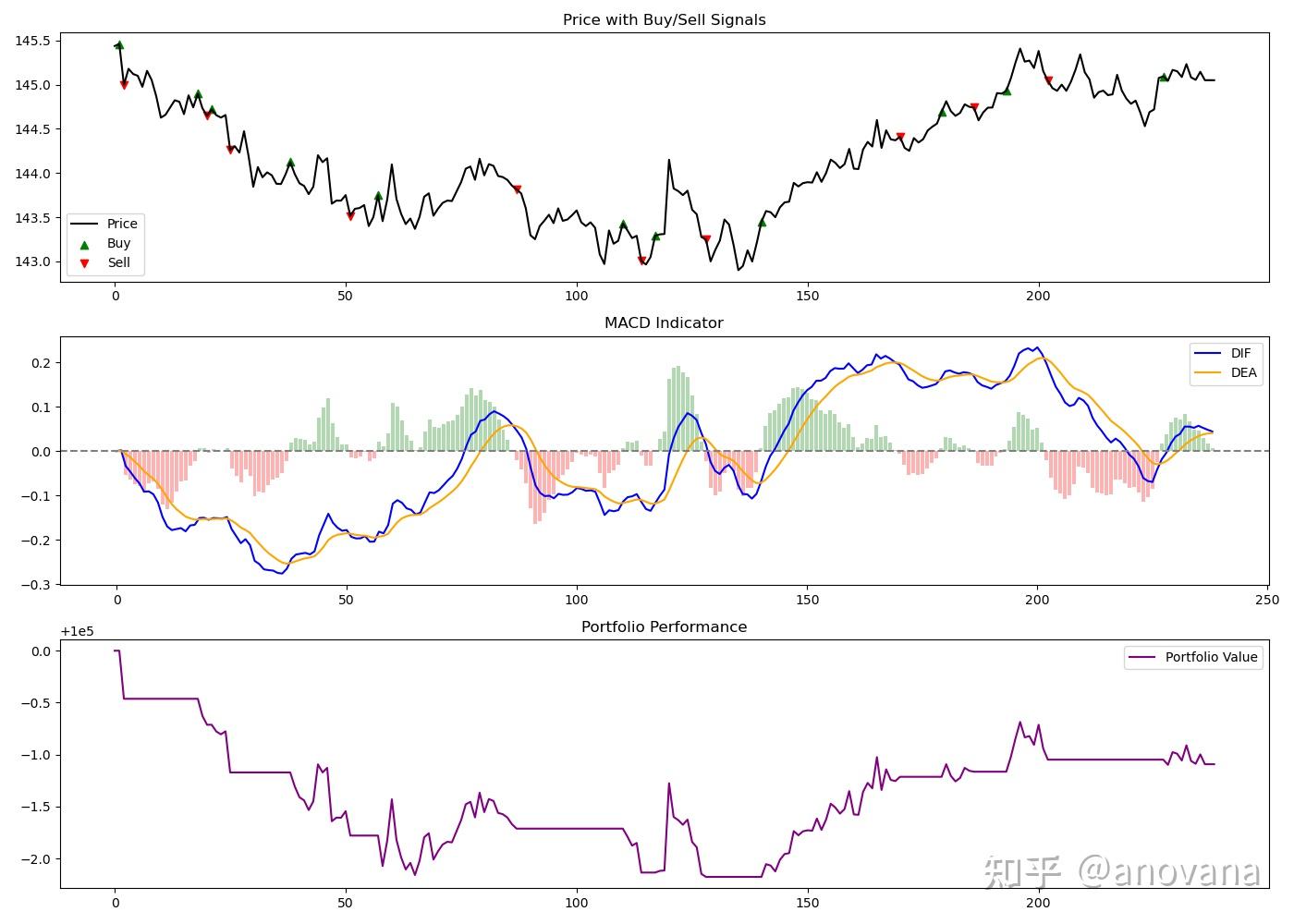 基于Python回测的MACD金叉策略分析 - 知乎