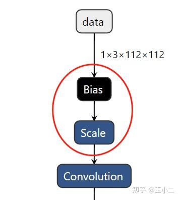 如何修改已有的ONNX模型 如何修改已有的ONNX模型