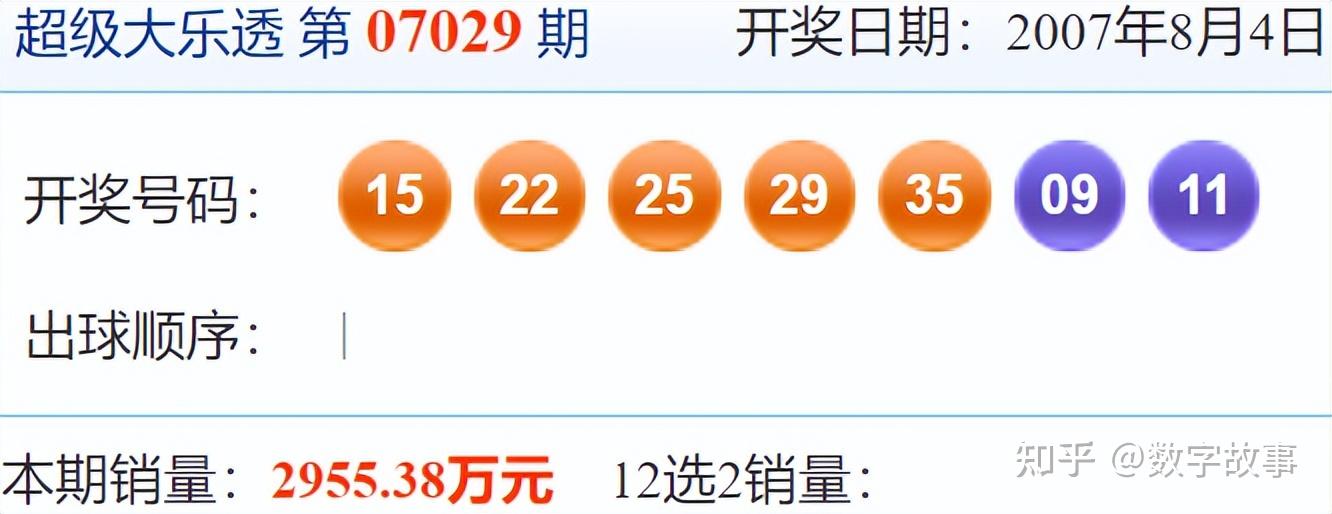 大乐透24038期开奖结果后区15中断94期遗漏7注一等奖