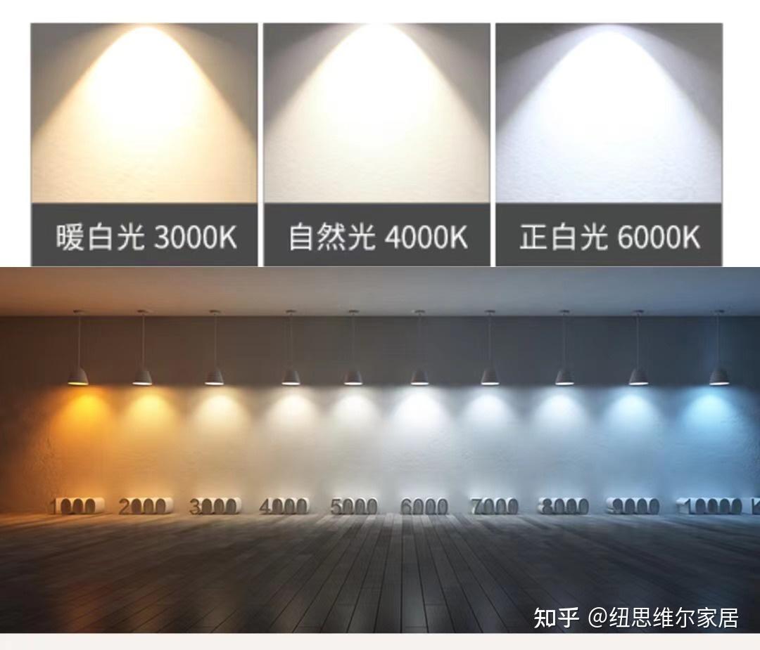 干货分享灯光小知识之射灯四