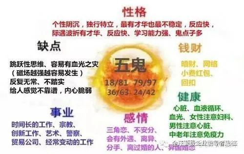 《易经》数字能量密码“天医”及磁场特点分析! - 知乎