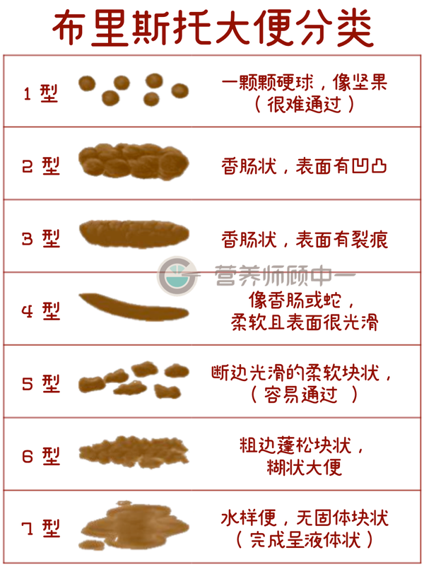 重口慎点| 形色俱佳，才是完美好「便便」！（内附对照图例） - 知乎