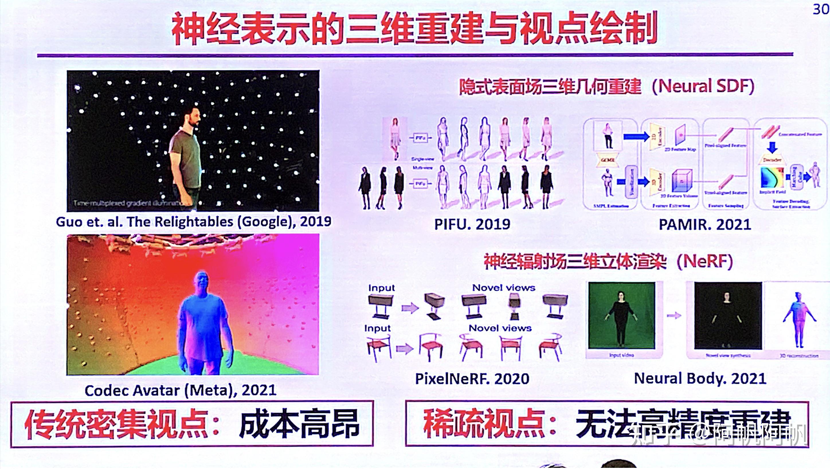天津Valse2022-三维数字人生成:交互性、沉浸性与创造性-刘烨斌-清华大学 - 知乎