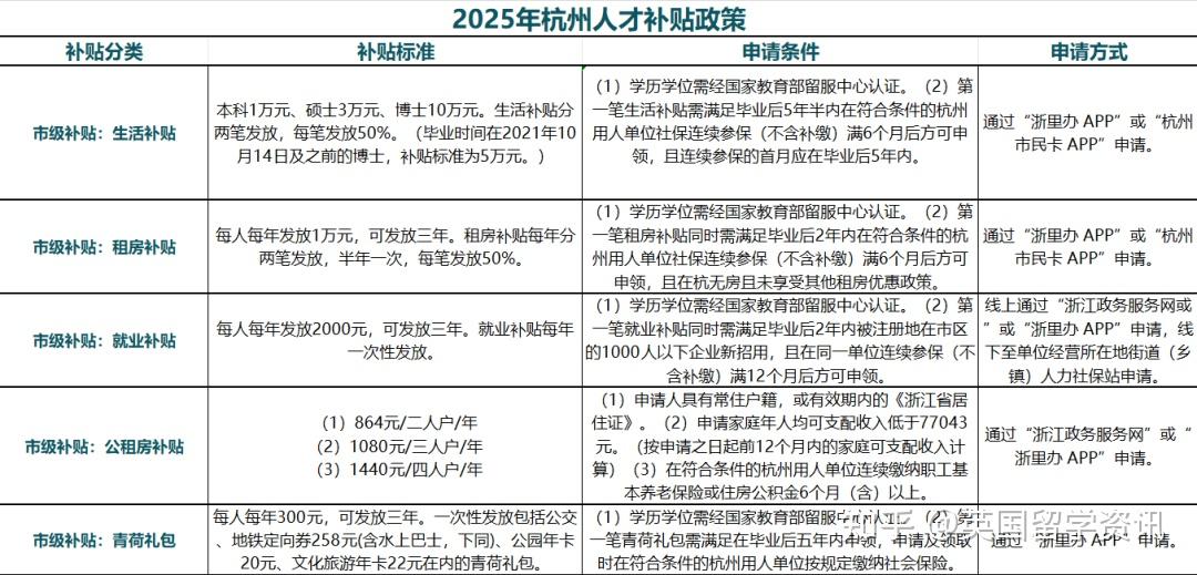 深圳给留学生撒钱!30~100万!留学人员创业补贴申报启动!这3个信息点,关乎你的未来择校与回国发展 - 知乎
