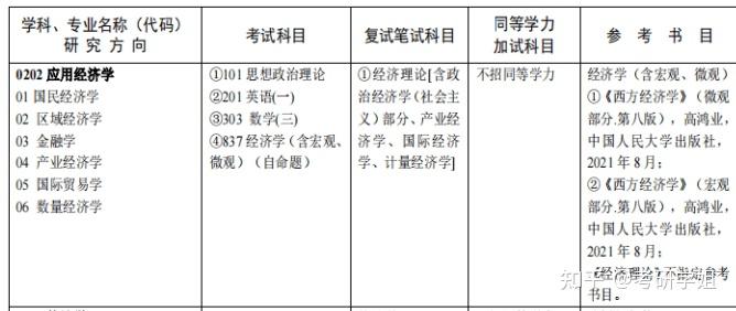 2025-2026广大应用经济学考研初试必备（2018-2024年广州大学837经济学考研真题试卷与参考答案+笔记+题库） - 知乎