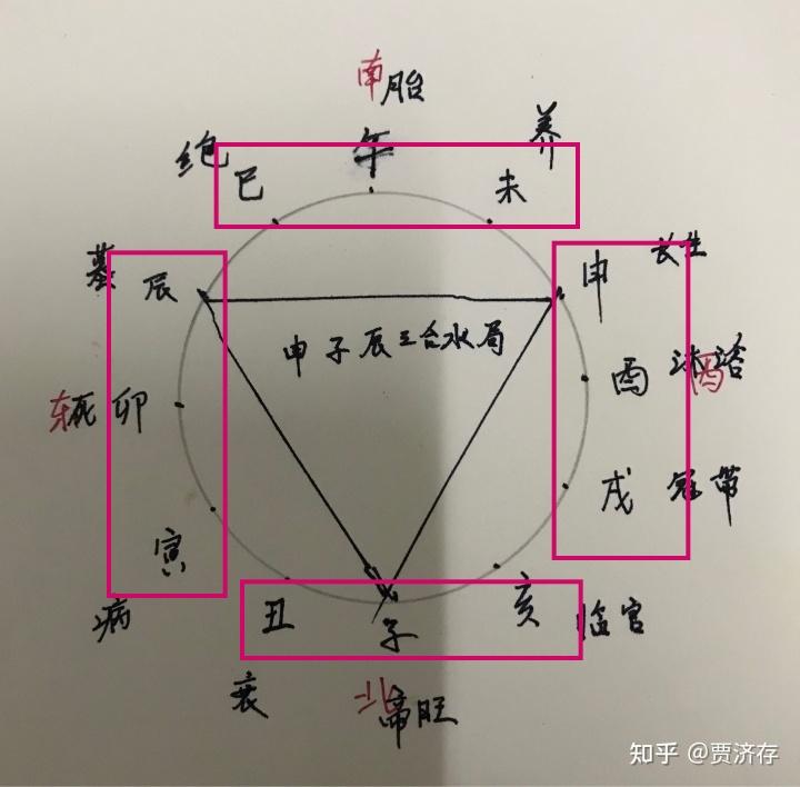 君子小人50型人格理論八金木水火土五行十天干的本質特性