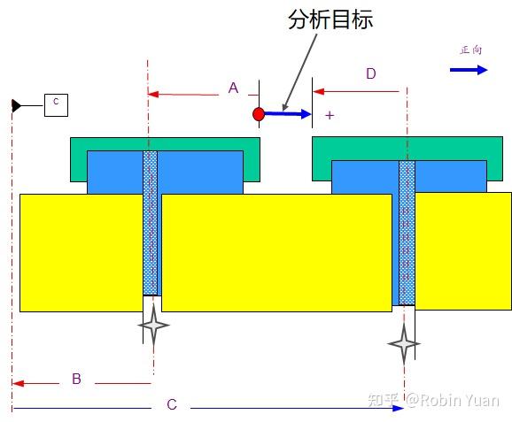 如何做一个公差分析 - 知乎
