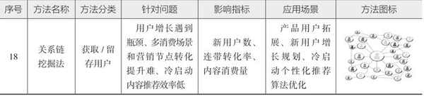 图片[27]-10分钟读懂《学会运营：高效增长的52种方法》
