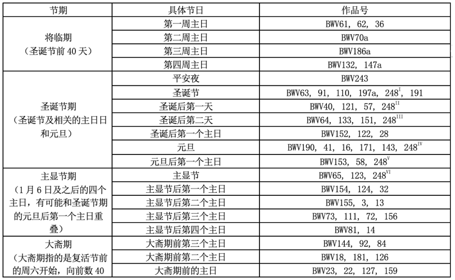 基督教节期图表图片